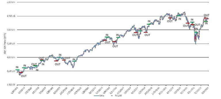 algo-performance